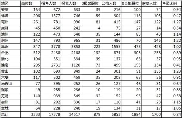 中国人口数量变化图_安徽省人口数量